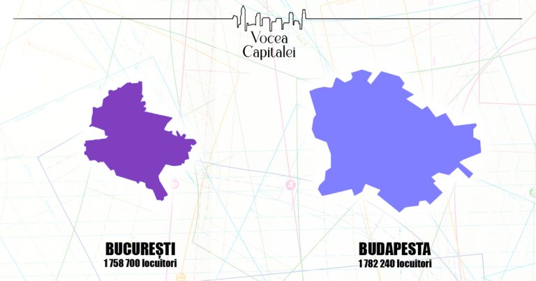 Infografic comparativ între București și Budapesta, care evidențiază asemănările de populație dintre cele două capitale. București are 1.758.700 locuitori, iar Budapesta 1.782.240 locuitor